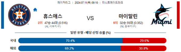 휴스턴 마이애미 메이저리그 분석 7월11일 09:10