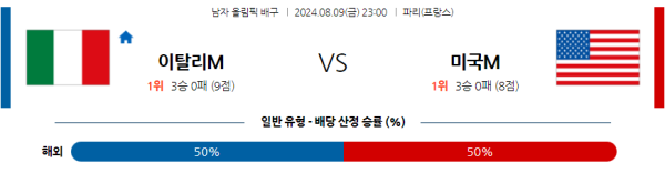 2024 파리올림픽 남자배구 분석 이탈리아 미국 8월9일 23:00