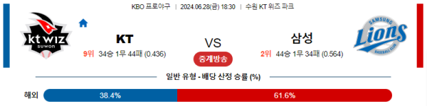 KT 삼성 KBO 분석 6월28일 18:30