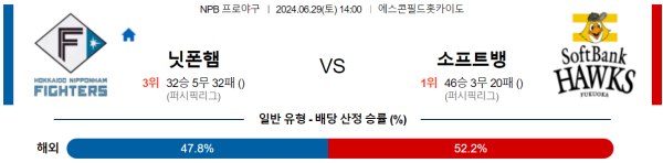 닛폰햄 소프트뱅크 NPB 분석 6월29일 14:00