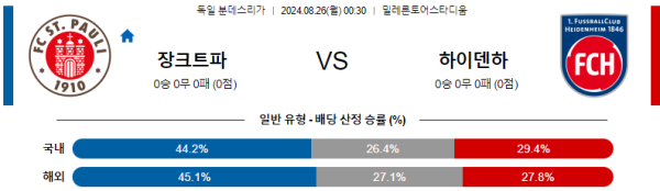 장크트파울리 하이덴하임 분데스리가 분석 8월26일 00:30