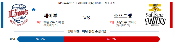 세이부 소프트뱅크 NPB 분석 8월13일 18:00