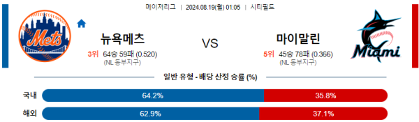 뉴욕메츠 마이애미 메이저리그 분석 8월19일 01:05