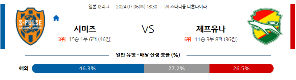 시미즈 지바 J리그2 분석 7월6일 18:30