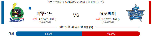 야쿠르트 요코하마 NPB 분석 8월23일 18:00