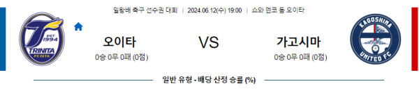 오이타 : 가고시마 일왕배컵 분석 6월12일 19:00