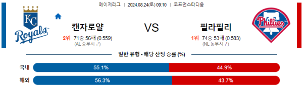 캔자스시티 필라델피아 메이저리그 분석 8월24일 09:10