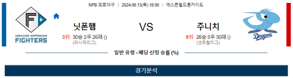 닛폰햄 : 주니치 NPB 분석 6월13일 18:00