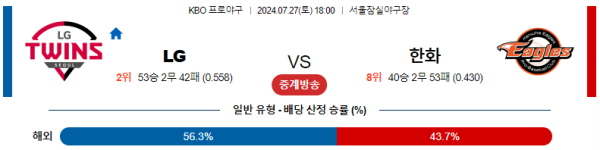 LG 한화 KBO 분석 7월27일 18:00