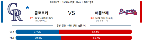 콜로라도 애틀랜타 메이저리그 분석 8월10일 09:40