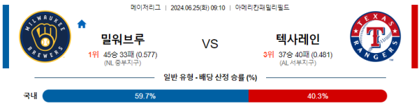 밀워키 텍사스 메이저리그 분석 6월24일 09:10