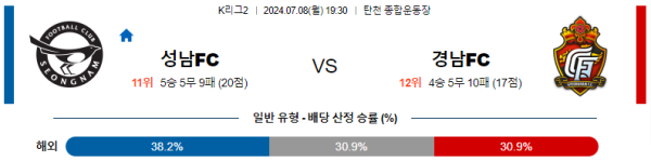 성남 경남 K리그2 분석 7월8일 19:30