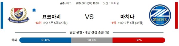 마리노스 : 마치다 J리그 분석 6월15일 16:00