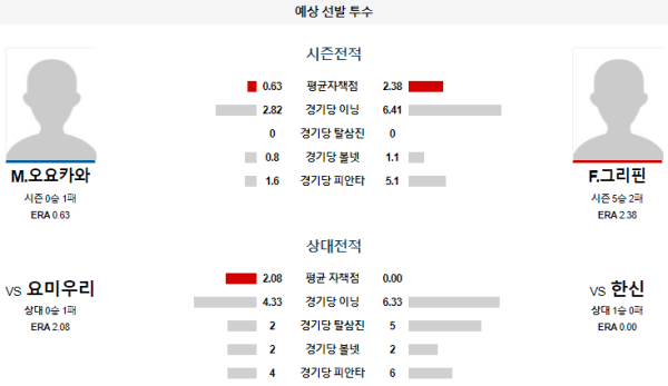 예상선발투수 한신 요미우리 NPB 분석 7월31일 18:00