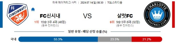 신시내티 샬럿 메이저리그사커 분석 7월14일 08:30