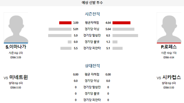 예상선발투수 시카고컵스 미네소타 메이저리그 분석 8월7일 09:05