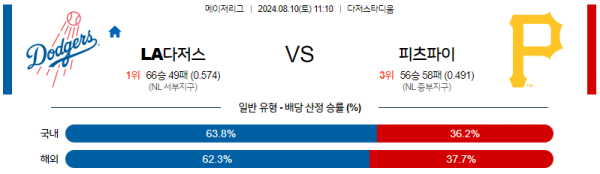 LA다저스 피츠버그 메이저리그 분석 8월10일 11:10