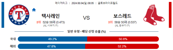 텍사스 보스턴 메이저리그 분석 8월4일 08:05