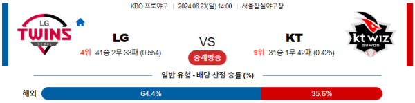 LG KT KBO 분석 6월23일 14:00