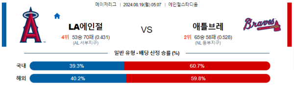 LA에인절스 애틀랜타 메이저리그 분석 8월19일 05:07