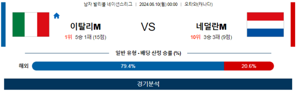 이탈리아 : 네델란드 네이션스리그 6월10일 00:00 남자배구