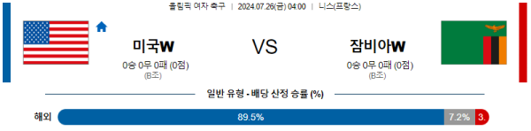 미국 잠비아 올림픽여자축구 분석 7월26일 04:00