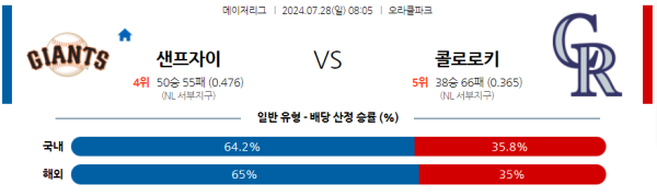 샌프란시스코 콜로라도 메이저리그 분석 7월28일 08:05