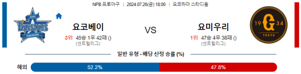 요코하마 요미우리 NPB 분석 7월26일 18:00