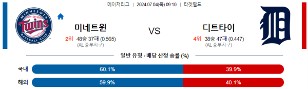 미네소타 디트로이트 메이저리그 분석 7월4일 09:10