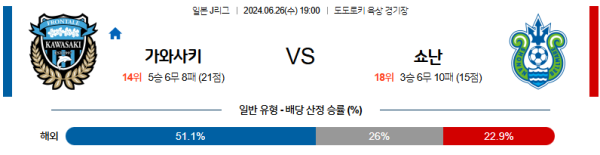 가와사키 쇼난 J리그 분석 6월26일 19:00