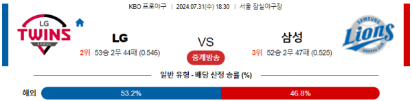 LG 삼성 KBO 분석 7월31일 18:30