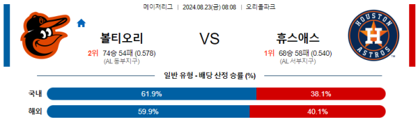 볼티모어 휴스턴 메이저리그 분석 8월23일 08:08