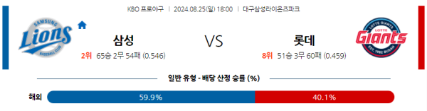 삼성 롯데 KBO 분석 8월25일 18:00