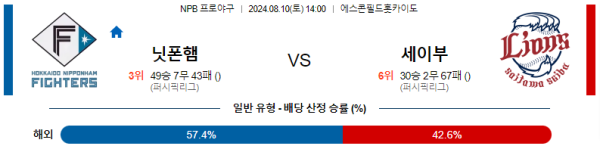 닛폰햄 세이부 NPB 분석 8월10일 14:00