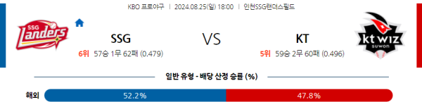 SSG KT KBO 분석 8월25일 18:00