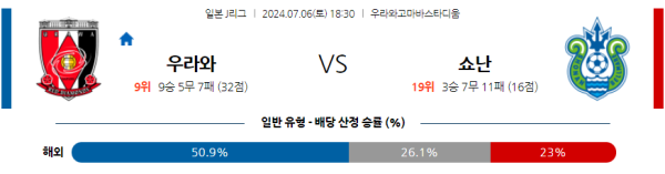 우라와 쇼난 J리그 분석 7월6일 18:30