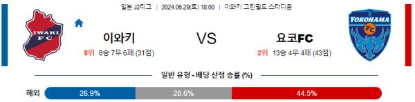 이와키 요코하마FC J2리그 분석 6월29일 18:00