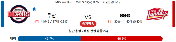 두산 SSG KBO 분석 6월29일 17:00