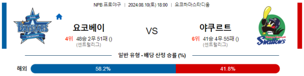 요코하마 야쿠르트 NPB 분석 8월10일 18:00