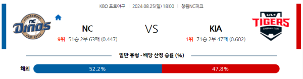 NC KIA KBO 분석 8월25일 18:00