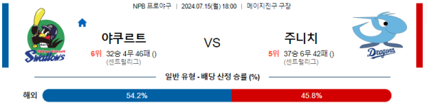 야쿠르트 주니치 NPB 분석 7월15일 18:00