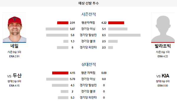 예상선발투수 KIA 두산 KBO 분석 8월1일 18:30