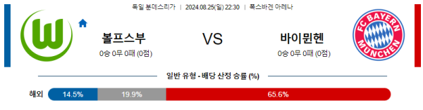 볼프스부르크 바이에른뮌헨 분데스리가 분석 8월25일 22:30