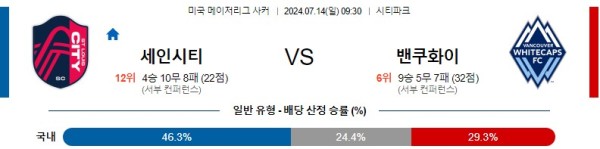 세인트루이스 밴쿠버 메이저리그사커 분석 7월14일 09:30