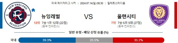 뉴잉글랜드 올랜도시티 메이저리그사커 분석 7월14일 08:30