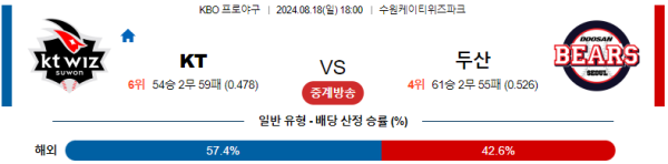 KT 두산 KBO 분석 8월18일 18:00