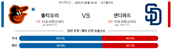 볼티모어 샌디에고 메이저리그 분석 7월29일 02:35