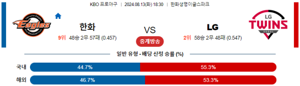 한화 LG KBO 분석 8월13일 18:30