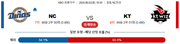 NC KT KBO 분석 8월2일 18:30