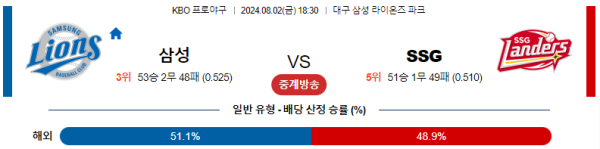 삼성 SSG KBO 분석 8월2일 18:30